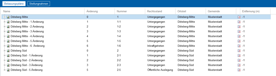 bpl_ergebnisse